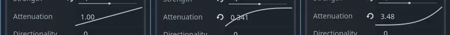 Different attractor attenuation curves